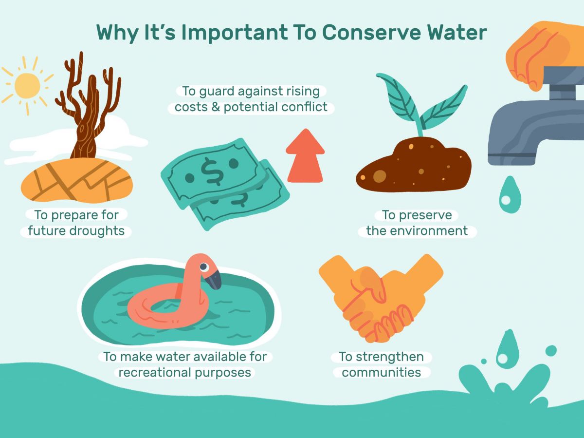 Why Water Conservation is Important